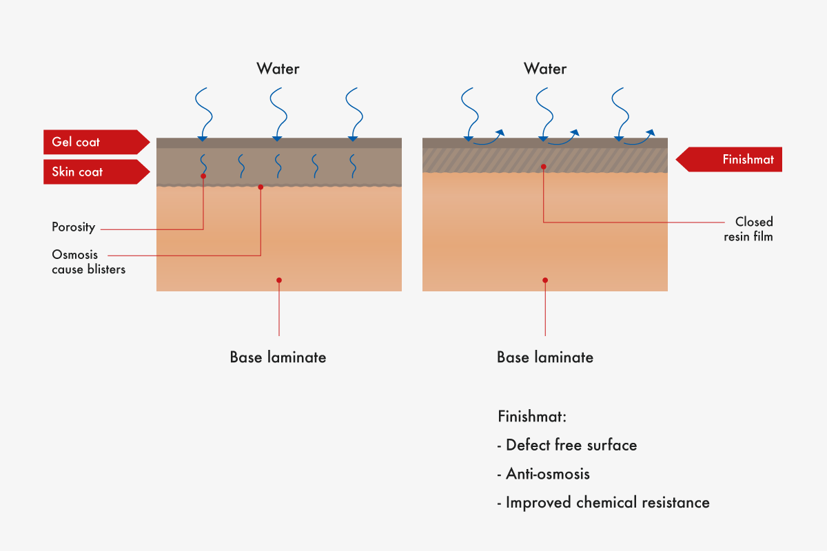 Lantor surface veils Finishmat example
