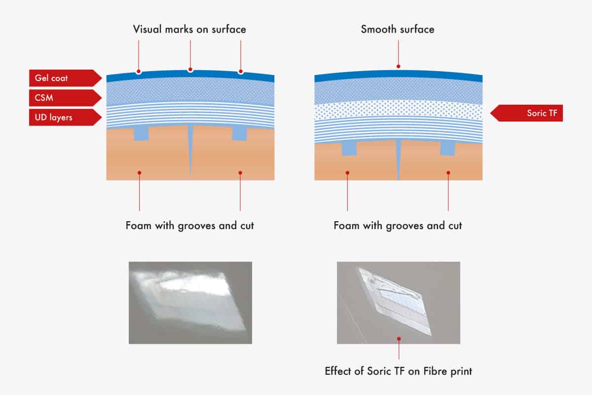 Surface quality enhancement and protection