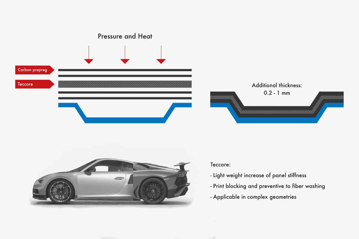 Lantor Teccore example